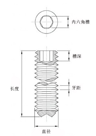 緊定螺絲圖.png